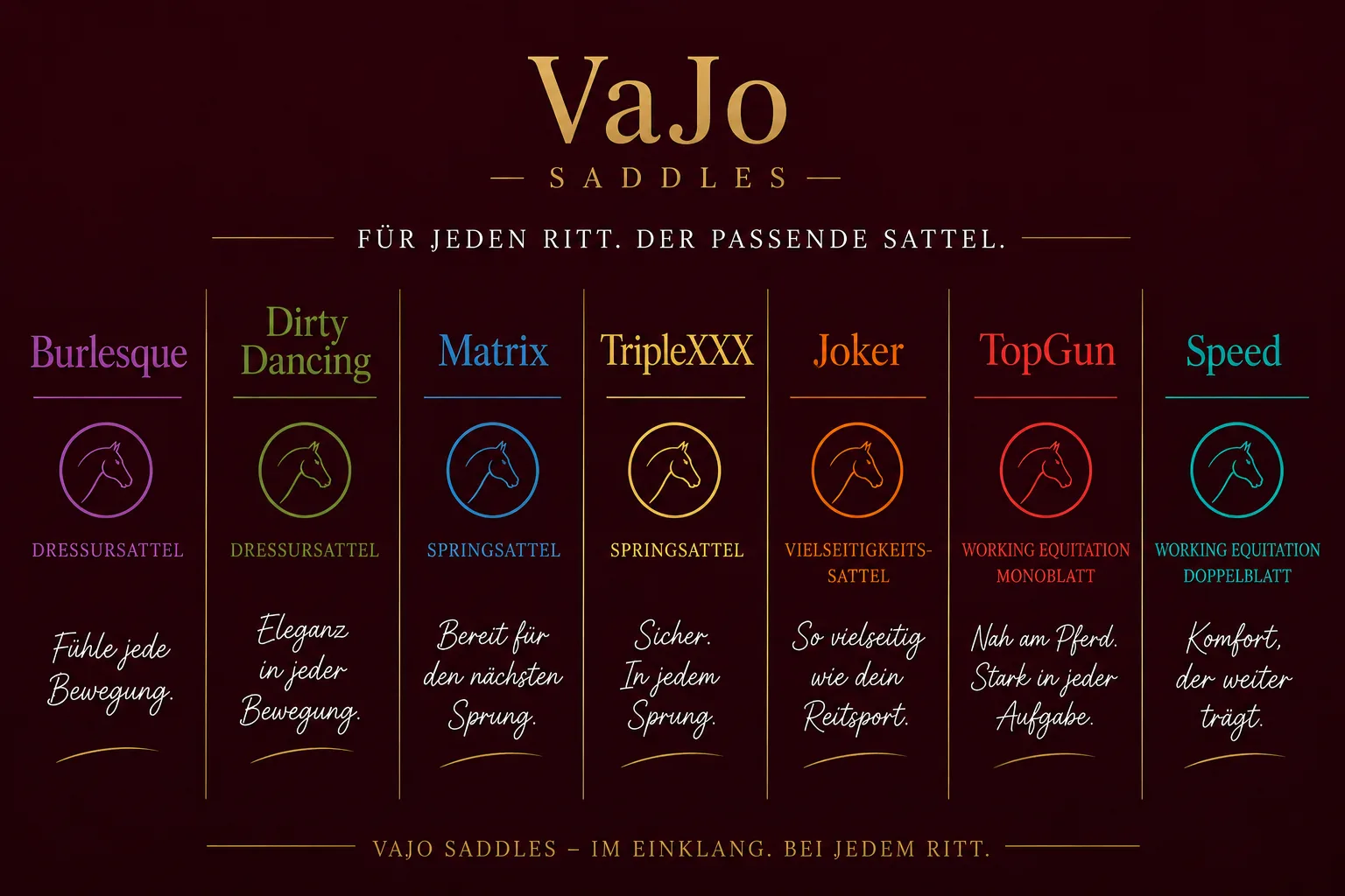 VaJo Saddles Modellübersicht — für jeden Ritt der passende Sattel